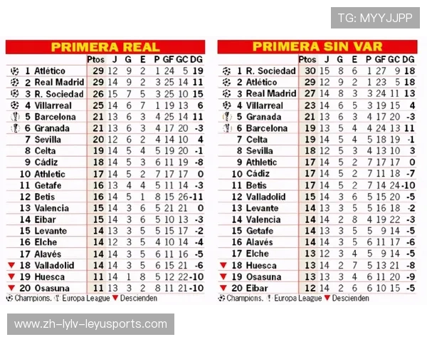 西甲足球联赛积分榜最新情况